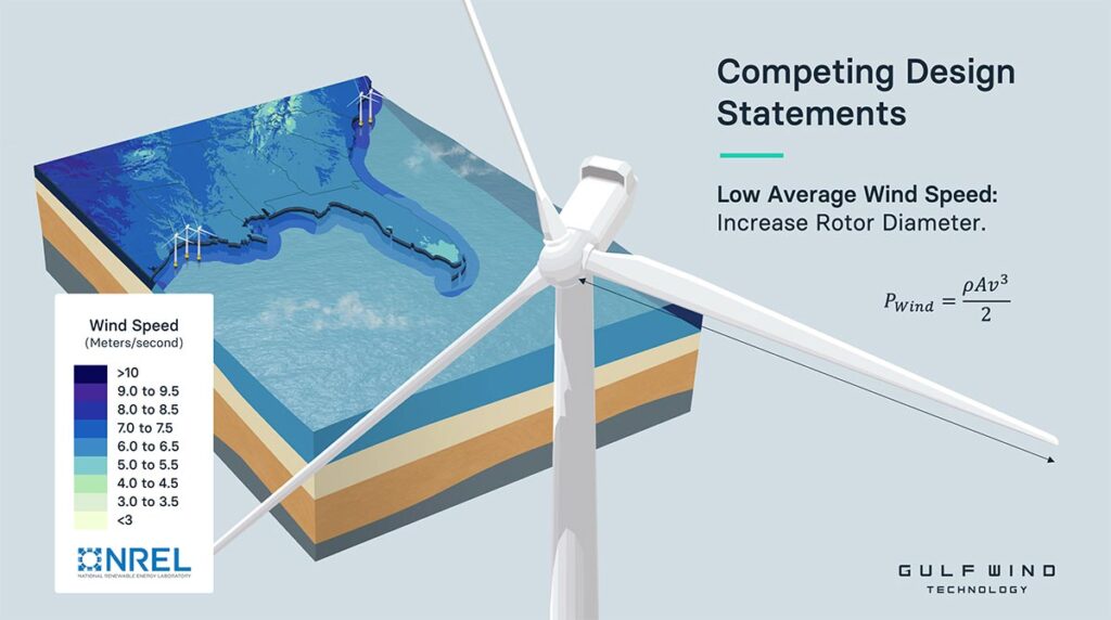 Low Average Wind Speed in the US